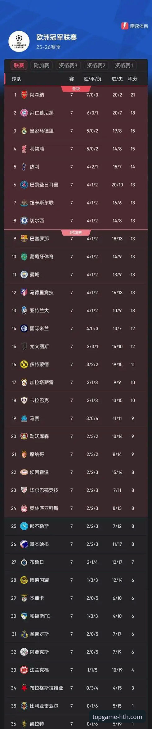 华体会体育平台安装失败 英超五月战绩深度评测:阿森纳领跑积分榜,华体会体育平台用户体验报告
